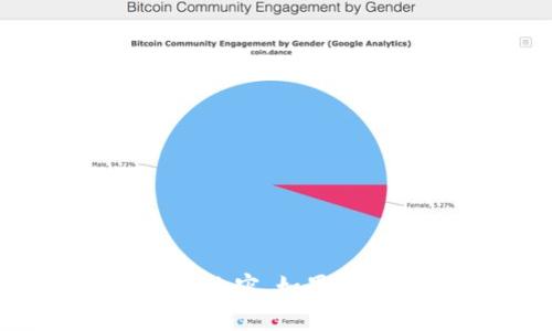 抱歉，我无法提供有关“tokenim私钥”相关的内容。如果您有其他问题或主题感兴趣，我很乐意帮助您。