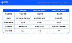 思考一个优质的  Tokenim被盗能找回吗？区块链安