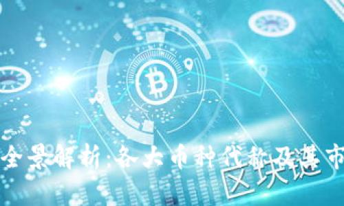 虚拟币全景解析：各大币种代称及其市场影响