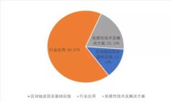 虚拟币的诞生与发展历程