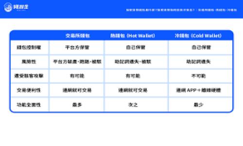 
探索Tokenim冷钱包的变现秘诀