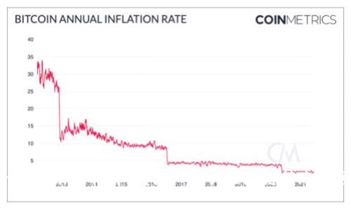 Tokenim转账能取消吗？深入探讨区块链转账不可逆性