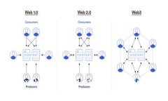 TokenIM钱包的隐私性与地址追溯性分析