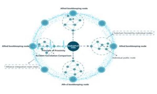 
狗狗币在 Tokenim 的应用与前景分析