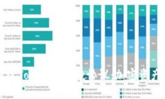 深入探讨Tokenim空投协议：加密资产的未来