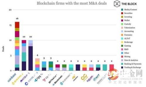 如何找回遗忘的Tokenim钱包地址？