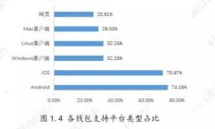 高仿Tokenim钱包：安全与风险的深度剖析