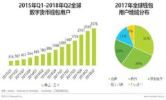 服务完善的虚拟币钱包：安全、高效与用户体验