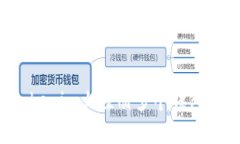 思考和关键词 如何在Tokenim上注册多个钱包并管理