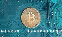 虚拟币历史大跌——背后的原因与未来走势分析