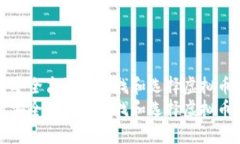 如何安全高效地寻找和选择虚拟币钱包如何安全