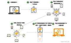 Tokenim苹果下载视频教程：轻松掌握技巧