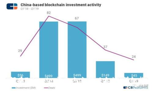 如何在Tokenim平台上充值以太坊：详细指南