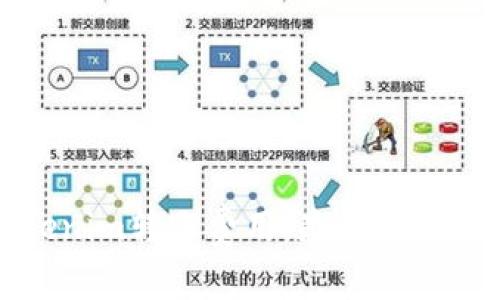 深入解析Tokenim转账费用：是什么？为何如此重要？