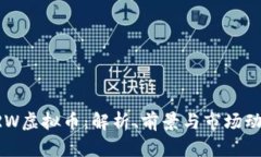 DRW虚拟币：解析、前景与市场动态