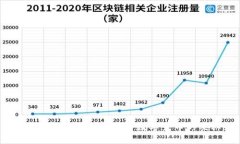 虚拟币Five：探索新兴数字货币的奥秘