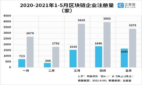 如何在Tokenim平台上创建一个安全的钱包