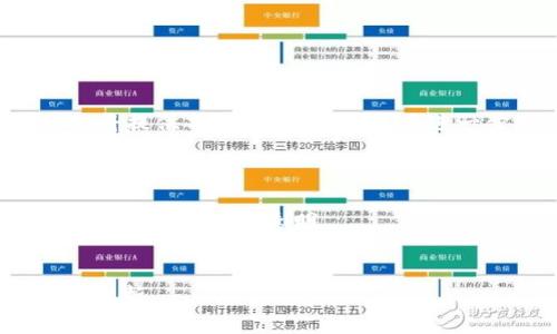 由于字数限制，我将提供部分内容。如果需要进一步扩展，请告知。

虚拟币溯源分析

关键词：虚拟币, 区块链, 数据透明


span虚拟币溯源分析