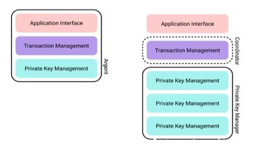 
Tokenim教学：从基础到实践的全面指南