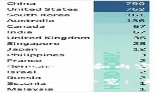 思考一个优质的、关键词和内容: 

: 国内虚拟币交易平台全览: 现状与发展趋势