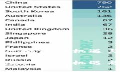 出租虚拟币的机遇与挑战出租虚拟币的机遇与挑