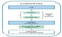 如何在苹果设备上下载新版Tokenim：详细步骤与注