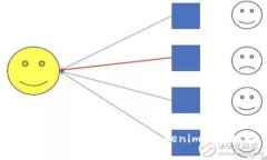 如何安全地获取和管理Tokenim接收地址