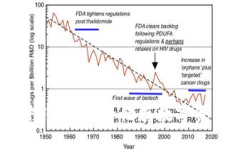 Tokenim硬件钱包：安全储存数字资产的智能选择