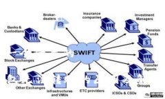 思考一个优质的im钱包无法转账的原因及解决方案