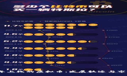 2011年上线的虚拟币：发展轨迹与市场影响