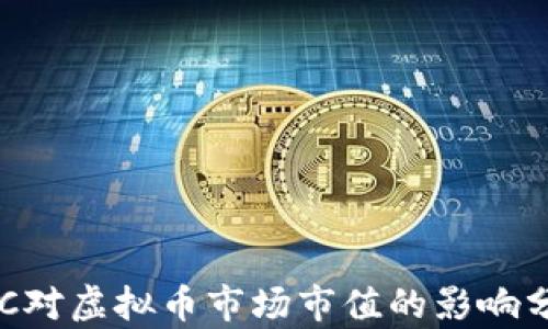 
KYC对虚拟币市场市值的影响分析