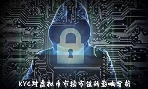 
KYC对虚拟币市场市值的影响分析