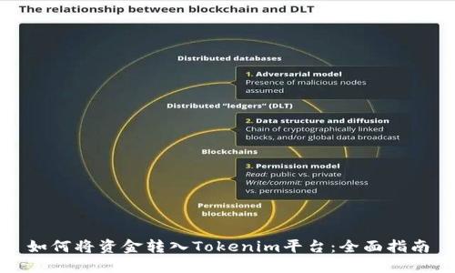 如何将资金转入Tokenim平台：全面指南