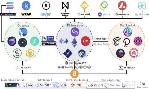 
虚拟币鬼畜：从赏金猎人到投资狂潮