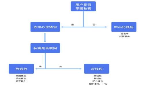 
TokenIM身份恢复：保障数字资产安全的重要措施