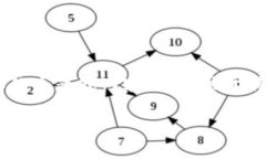 需要1000字以上的内容。要生成4500字的内容和5个