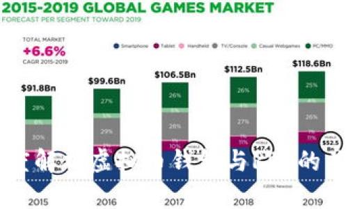 深度解析虚拟币钱包与RPC的关系