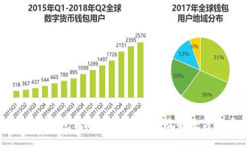 Tokenim钱包转账失败的原因及解决方案分析