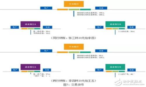  警惕虚拟币诈骗：如何保障自己的投资安全