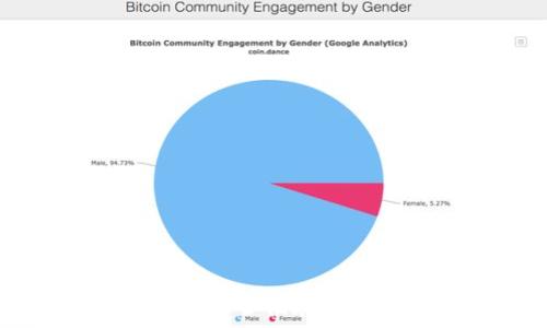   
在Tokenim上安全储存BTC的最佳实践