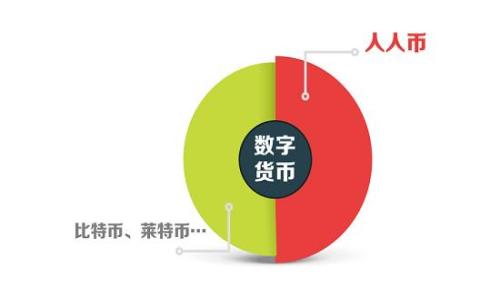 
虚拟币的销毁机制与其经济影响分析
