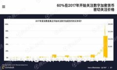 与关键词:IM冷钱包的授权机制与安全性分析