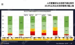 如何找回Tokenim密码：详细步骤与解决方案