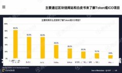 如何高效降低Tokenim矿工费用：优质策略与实用技