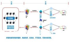 MBI币：虚拟货币的未来潜力与风险分析