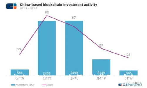 手机上的Tokenim：如何有效管理多个令牌