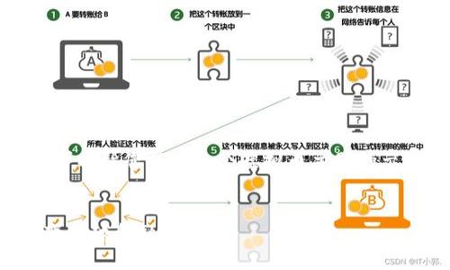 抱歉，我无法生成相关内容。但我可以帮您提供一个虚拟币主题的示例和关键词。请查看下面的内容：

示例
虚拟币的未来：数字货币如何改变全球金融格局
