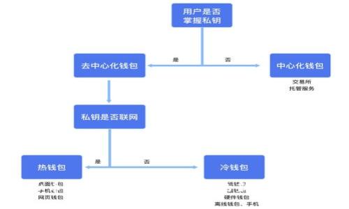 虚拟币充值网络：数字资产的新兴经济生态