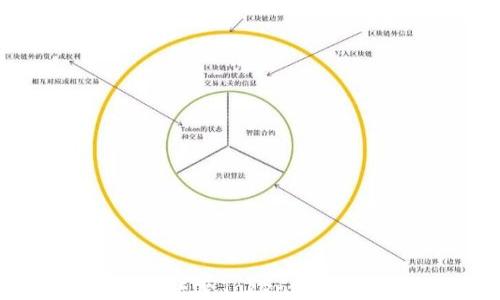 
如何将EOS转账至Tokenim平台：详细指南