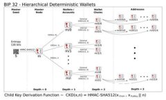 : LTC能否转移到Tokenim钱包？全面解析